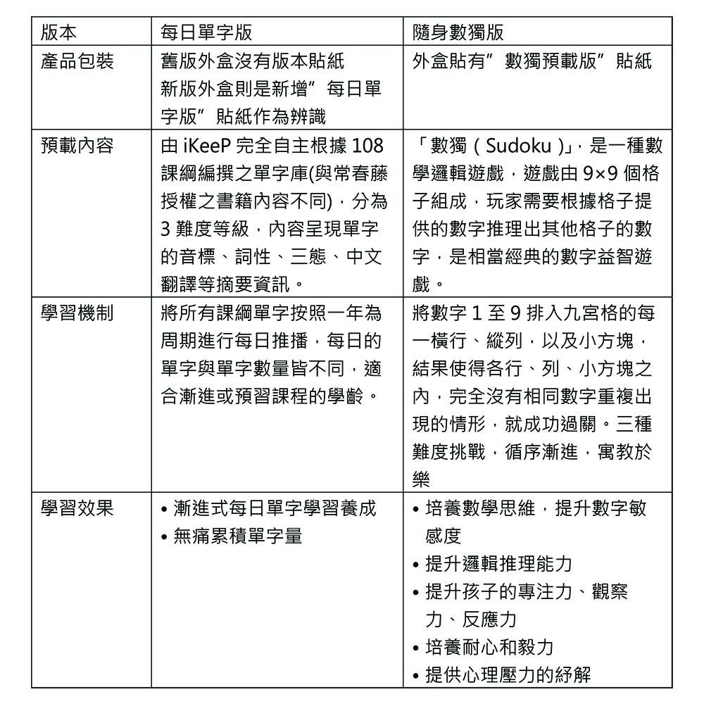 iKeeP QuizSlide 2 智慧學習機 (隨身數獨版):圖片 5
